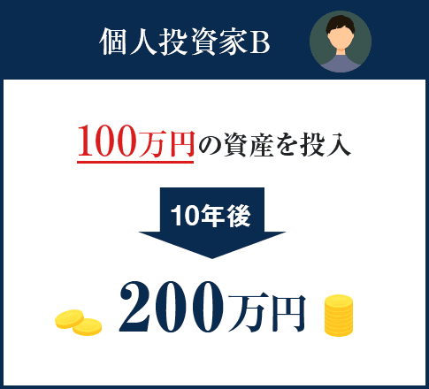 個人投資家B、100万円の資産を投入した10年後、200万円